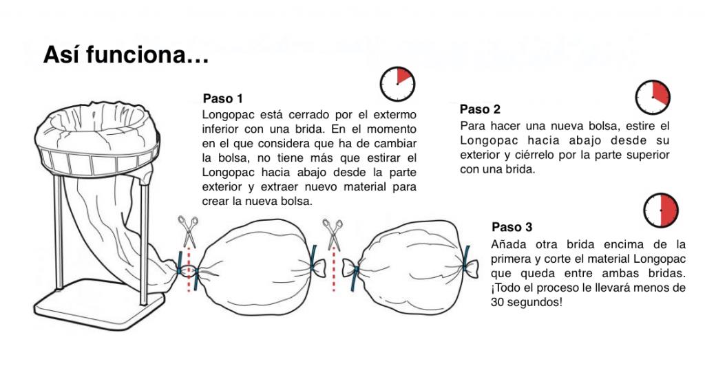bolsas de basura compostables