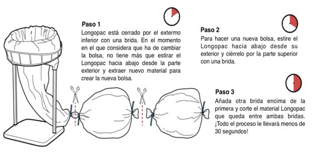 comparativa bolsas de basura longopac