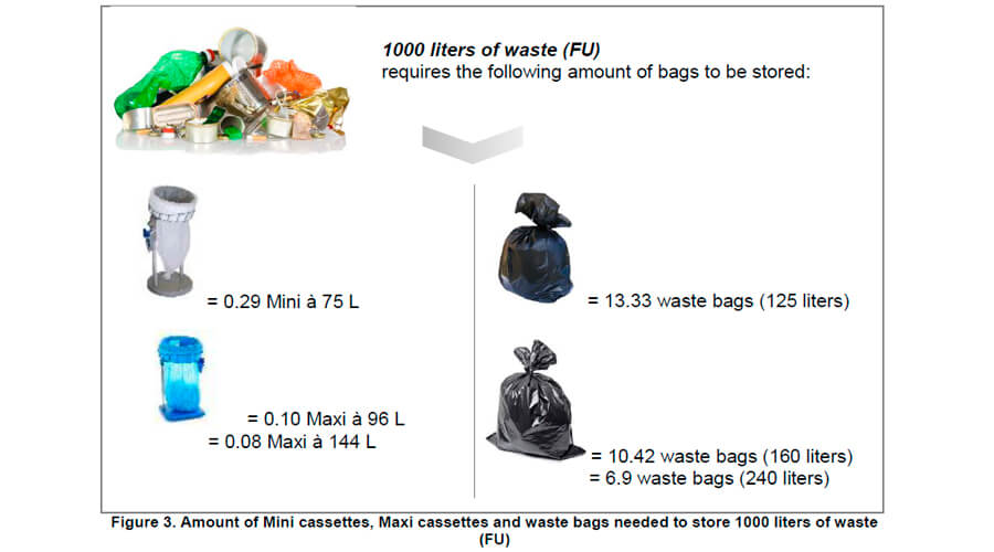bolsas barusa longopac comparativa